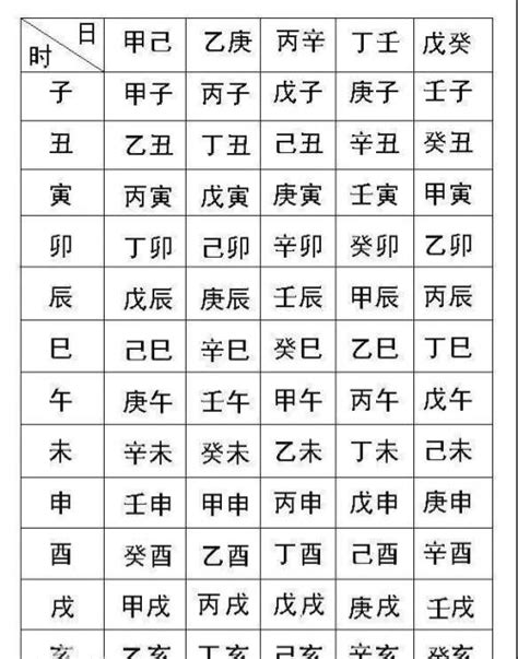 天公子的八字命格|生辰八字命格测算免费